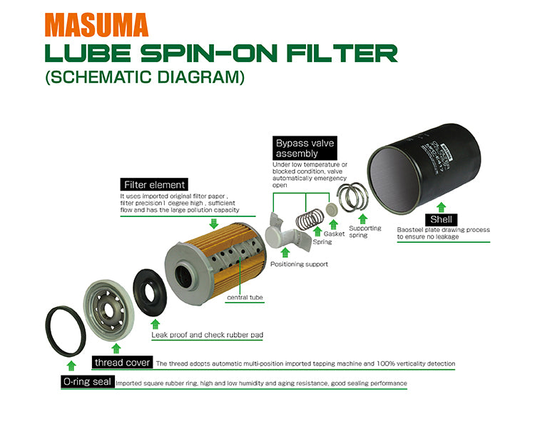 MFC-1122 MASUMA factory price auto car parts engine system oil filter